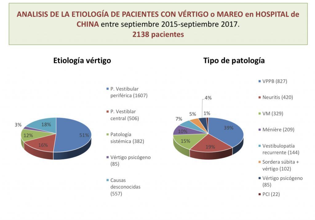 incidencia vertigo 1024x714 1
